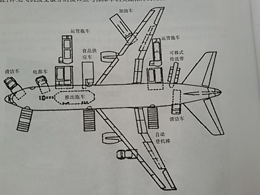 概圖